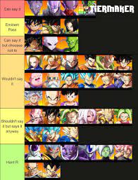 About our tier listing for dragon ball fighterz. Kali D Mac On Twitter Tier List Of Dbfz Characters That Can Say Nigga Lmao