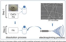 Micro And Nanosystems Bentham Science