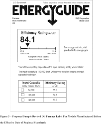Federal Register Energy Labeling Rule