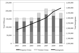 Y bring bad image to malaysia. Https Documents1 Worldbank Org Curated Es 771551568147949497 Pdf How And Why Does Immigration Affect Crime Evidence From Malaysia Pdf