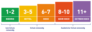 Therefore, for example, a uv index of 7 in germany means exactly the same as the same value in kenya or canada. Was Ist Eigentlich Der Uv Index Sc Johnson Professional