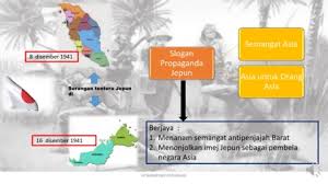 Pentadbiran jepun di tanah melayu ialah jepun memerintah tanah melayu bercirikan sistem ketenteraan dengan matlamat utamanya memulihkan keadaan awam, mewujudkan pemerintahan asia untuk orang asia dan memonopoli sumber ekonomi di tanah melayu. 3 5 Faktor Kedatangan Jepun Ke Negara Kita Flip Ebook Pages 1 18 Anyflip Anyflip