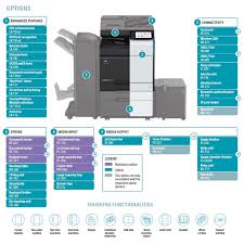 The problem that a blue dashed line is drawn by an orange color on excel 2016. Konica Minolta Bizhub C360i Konica Minolta Bizhub C256 1