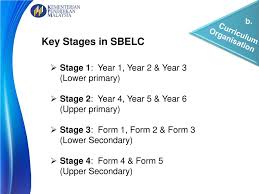 Dokumen standard kurikulum sekolah rendah bahasa inggeris sk kementerian 13. The Standard Based English Language Curriculum For Secondary Schools Ppt Download