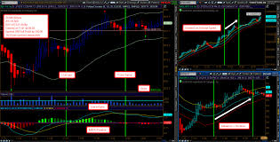 Binary Options Daily Charts Binary Forex Daily Charts