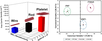 와이어 본딩 위치 정확도(BPA) 산포도와 초음파 파워, 본딩 시간 데이터를 실시간으로 보여주는 품질 모니터링 화면