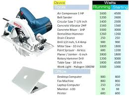 What Size Generator For House Dondestas Info