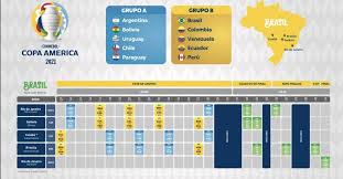 Las fechas 7 y 8 de las eliminatorias de la conmebol para la selección chilena se producirán entre los días 3 y 8 de junio del 2021. A Que Hora Juega Chile Con Argentina