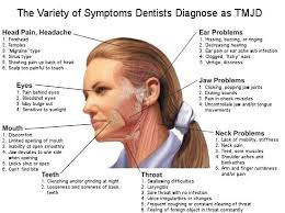 Pin On Tmj