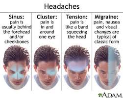 Common Migraine Symptoms And Treament Cluster Headaches