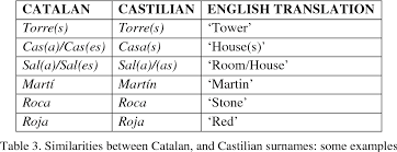 Click on a family name in the list below to view people with the same last name from around the world, sorted by alphabetical order. Pdf Surnames And Migrations The Barcelona Area 1451 1900 Semantic Scholar