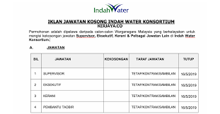 Update loker di aceh jaya bulan ini untuk anda yang membutuhkan info lowongan pekerjaan terkini untuk wilayah. Jawatan Kosong Terkini Indah Water Konsortium Kerani Operator Eksekutif Supervisor Dll Kerja Kosong Kerajaan Swasta