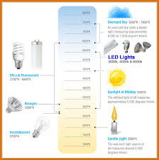 Led Color Temperature Scale Led Solutions