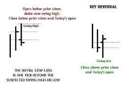 Reversal Bars And Continuation Bars