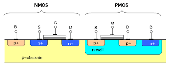 Cross Section Of Two Transistors In A Cmos Gate In An N Well Cmos Process Math Wellness Transistors