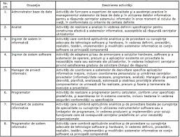 Check spelling or type a new query. Care Sunt Conditiile Pentru Acordarea Scutirii De Impozit Pe Veniturile Salariale Ale Programatorilor Software It Avocat Timisoara