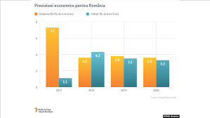 , dictionarul de termeni economici si juridici considerand cuvantul economic. CreÈterea EconomicÄ Din Buget BazatÄ Tot Pe Consum Ce Ar Putea S O Franeze