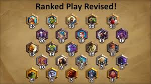 There's always a lot going on in hearthstone, so if you're new to the game—or you've been away for a spell—we'd like to help you get right into the swing of things. The Future Of Hearthstone There S A Lot Pcgamesn