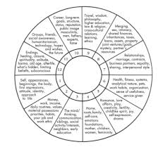 Pin By Samantha Marie On Astrology Natal Chart Astrology Birth Chart Astrology Astrology Chart