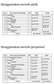 We did not find results for: Metode Fisik Metode Perpetual Agusjuwahir Wordpress Com