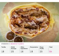 Maybe you would like to learn more about one of these? Welcome To California And The Burrito Bracket S Group Of Death Fivethirtyeight