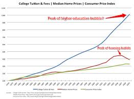 Are Todays College Families Buying At The Top Of The Price