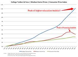 are todays college families buying at the top of the price