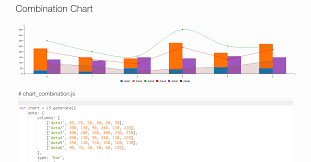 11 javascript data visualization libraries for 2019