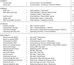 Selected Financial Ratios Ratio Formula Download Table