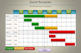 Gantt Chart Template 9 Free Sample Example Format