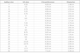 Size Guides Jewellery Indian Rings Ring Sizes Chart Ring Size Guide