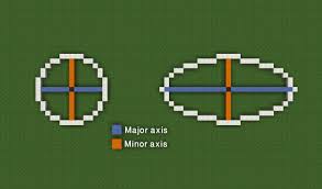 Using plotz to make spheres in minecraft · initially a 32 block diameter sphere is shown as a 3d model. Complete Guide On Spheres Ellipsoids And Oblate Spheroids
