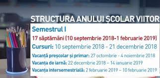 Vedeți în infograficul sputnik când vor merge în vacanță elevii. Brasov Tv AtenÈ›ie Elevi È™i PÄƒrinÅ£i Care Este Structura Anului Scolar 2018 2019