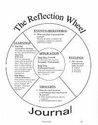 Looking for self improvement books? Reflection Wheel Pdf Journal Writing Prompts Emotions Self Improvement Tips