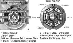 This article shows 4 ,7 pin trailer wiring diagram connector and step how to wire a trailer harness with color code ,there are some intricacies involved in wiring a trailer. Mopar Truck Parts Dodge Truck Technical Information