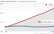 Aging Of Japan Wikipedia