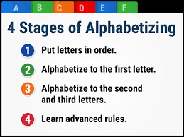 Has your child learned all his letters. How To Teach Alphabetizing Free Downloadable List Of Rules