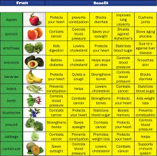 Weight Loss Food Chart In Tamil Www Bedowntowndaytona Com