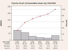 pareto diagram