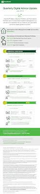 Td Amertitrade Personalized Portfolios Target The Wealthy