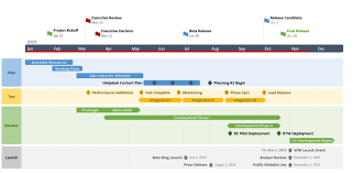Visualizing Projects With Office Timeline