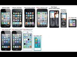 It's now much easier to sync music to your ipod than it is to lug around a case of 25 or 200 cds. How To Download Free Music On Ipod Nano Ipod Iphone And Ipod Shuffle 100 Legal Legit Youtube