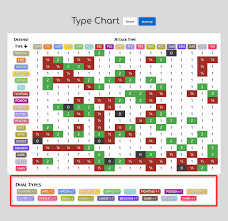 47 Unusual Dual Type Weakness Chart