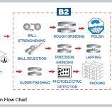 HCH Bearing