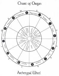 Chart Of Origin Leslie Balfour