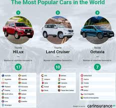 Find a new suv at a toyota dealership near you, or review different rush variants online. Skoda Octavia Is The Best Selling In Croatia Serbia And Bosnia And Herzegovina Here Is Which Car Is The Best Selling In The World
