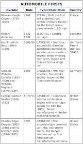 Image result for In 1769 the first steam-powered automobile capable of human transportation
