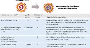 Yes there are now several vaccines that are in use. Covid 19 Vaccines Where We Stand And Challenges Ahead Cell Death Differentiation