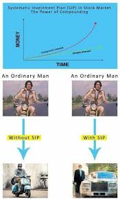 Star Sip Early Fundexpert Intelligent Online Mutual Fund Platform With Robo Adviso Personal Financial Planning Systematic Investment Plan Finance Career