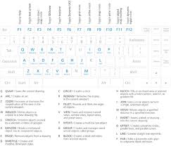 Autocad Keyboard Commands Shortcuts Guide Autodesk
